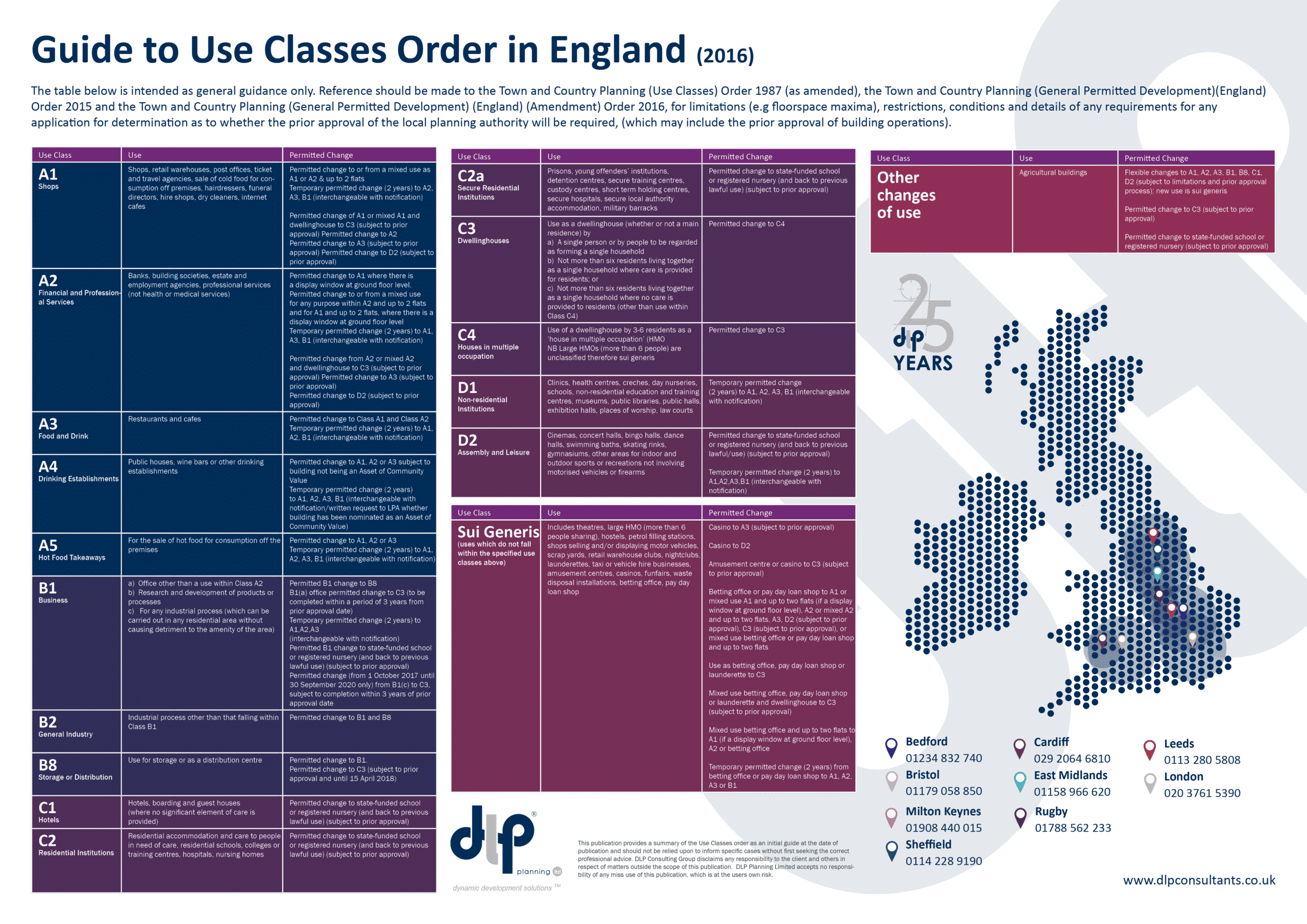 Guide To Use Classes Order In England - DLP Consultants