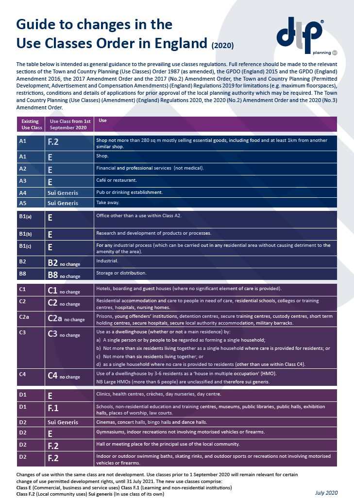 Changes to the Use Classes Order DLP Consultants